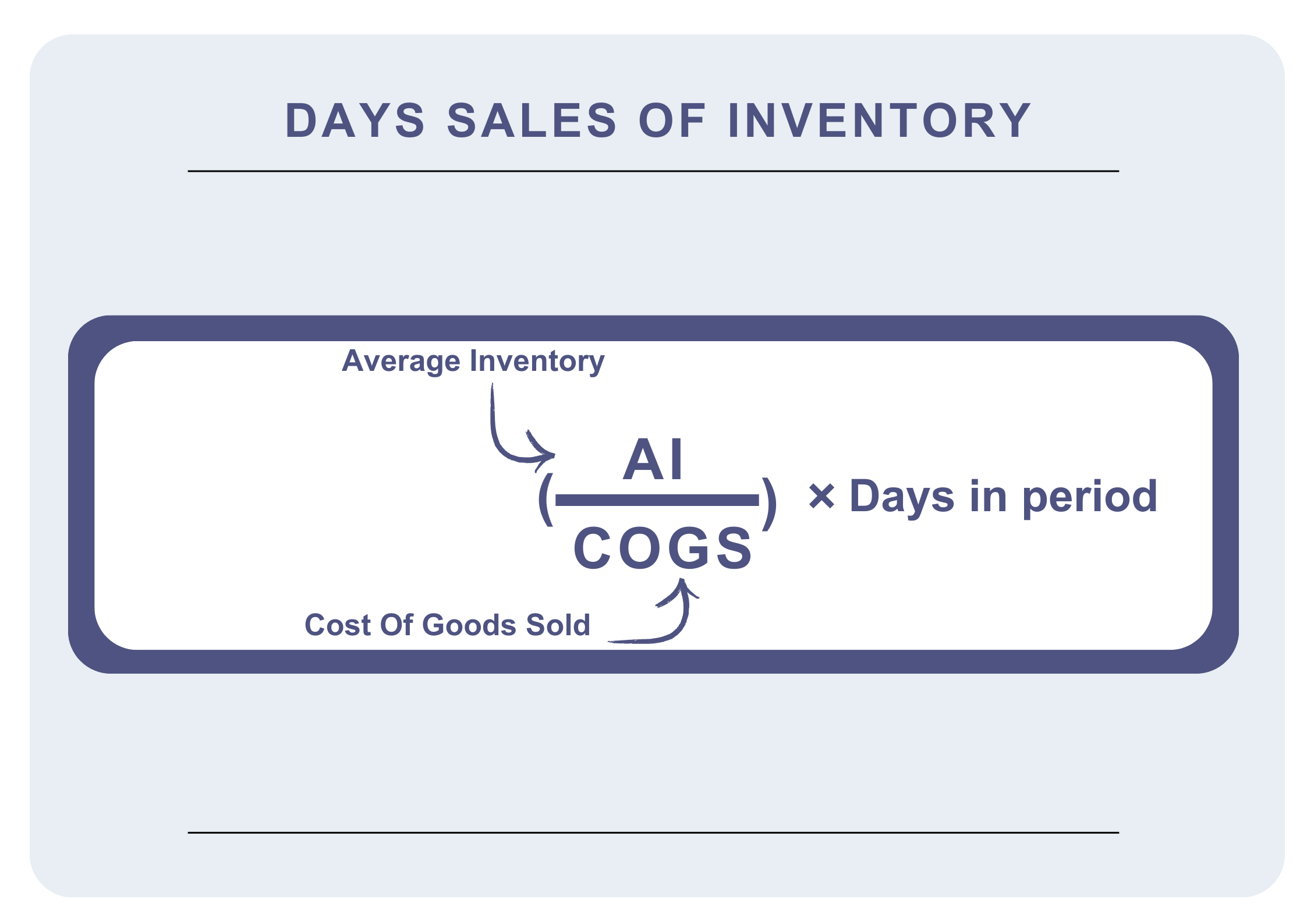 Days Sales of Inventory